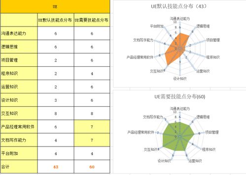 從互聯網行業(yè)轉型為產品經理與房地產經紀的雙重路徑