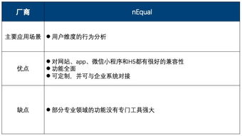 紛析智庫中國互聯網營銷數據廠商生態(tài)圖2019年Q2版 深入解析房地產經紀行業(yè)10大廠商及13個代表產品
