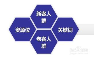 金融POS機(jī)網(wǎng)絡(luò)營(yíng)銷實(shí)戰(zhàn)全案 從流量獲取到轉(zhuǎn)化閉環(huán)